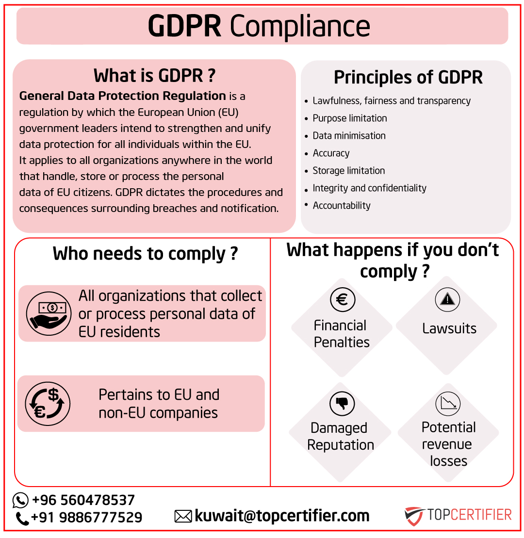 PCI DSScertification in Kuwait