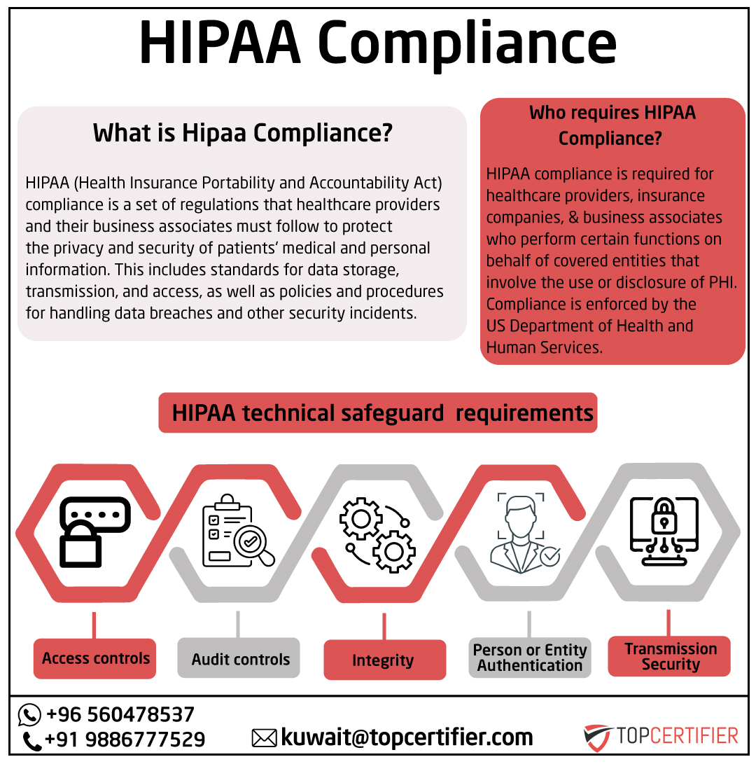 iso hipaa certification in Kolkata